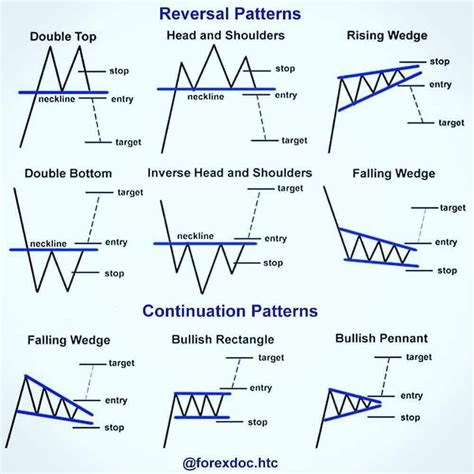 Continuation Chart Patterns Cheat Sheet Images And Photos Finder