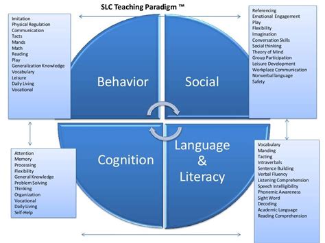 Teaching Paradigm Shows How Learning Happens Across All Domains