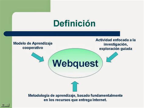 Webquest O Que é