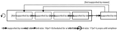 Writing A Javascript Framework Execution Timing Beyond Settimeout