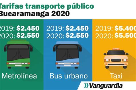 Estas Son Las Nuevas Tarifas Del Transporte Público Para 2020