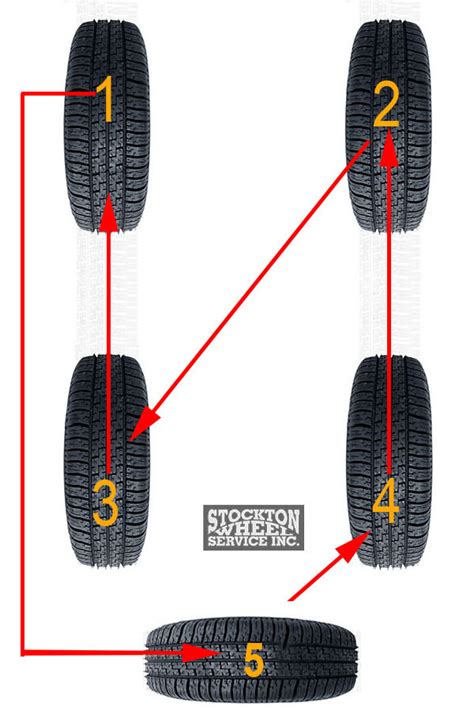 Awd Tire Rotation How To Rotate All Wheel Drive Tires
