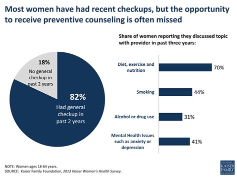 Women with health insurance cover in 2008 by coverage type. Preventive Services for Women and the ACA, JAMA | KFF