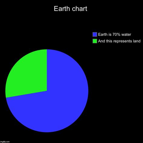 How Much Water Vs Land On Earth The Earth Images Revimageorg
