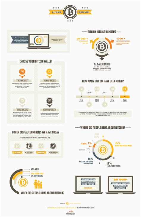 Bitcoin could one day become the currency of choice for international trade, citi said in a research note monday. Bitcoin Infographic | Sunshine Profits