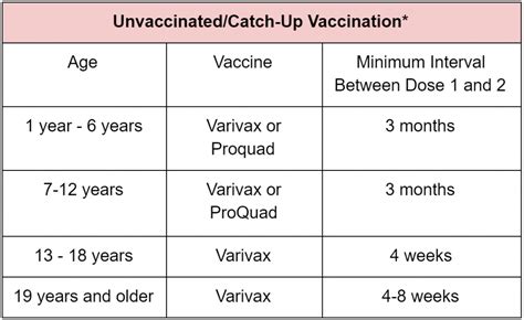 Varicella Chickenpox Vax Fax
