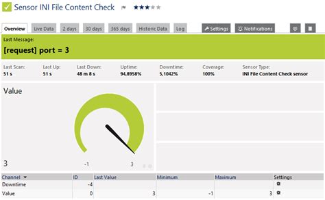 The name of a section in the *.ini file is always entered inside the square brackets. INI File Content Check Sensor | PRTG Manual
