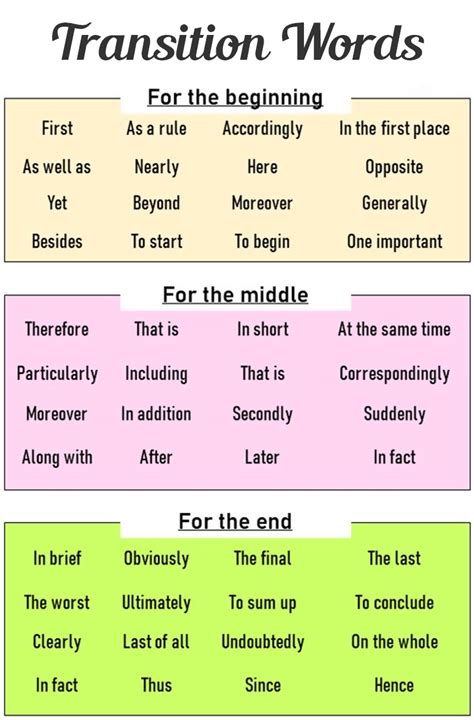 200 Transition Words For Essays The Assignment Ninjas