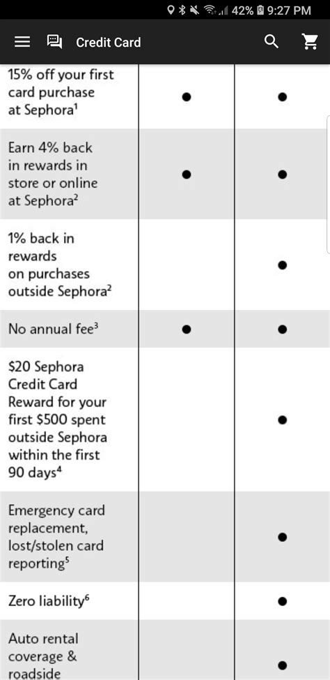 4% back in sephora credit card rewards does not apply to purchases made at sephora inside jcpenney stores, puerto rico, and canada. It's here guys!! Store card and Visa card. : Sephora