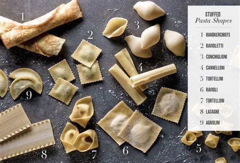 Pasta Guide And Guide To Pasta Shapes Williams Sonoma Pasta Shapes