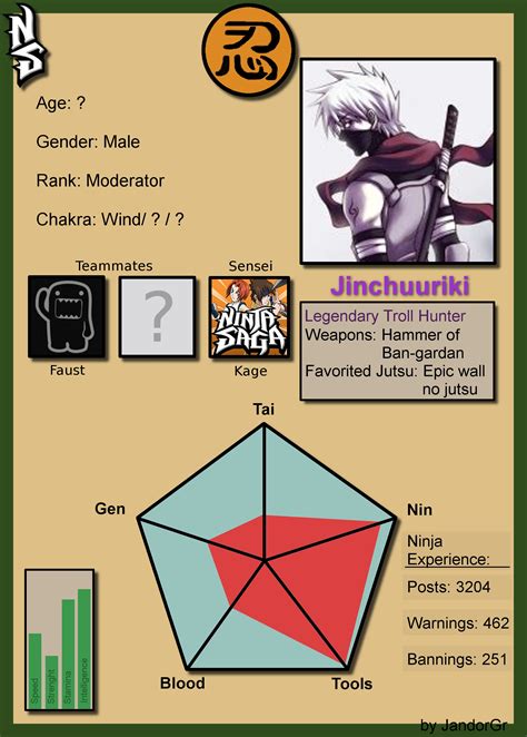 As opposed to other attributes in the game, shinobi cards aren't locked to your weapons. Jinchuuriki Ninja Info Card_NS by JandorGr on DeviantArt