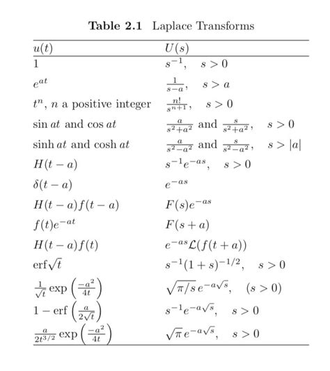 Gonna tell my kids Laplace Transforms are simple : engineeringmemes