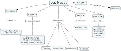 Example Mapa Conceptual De Los Mayas Simple Mapa Mentos Images