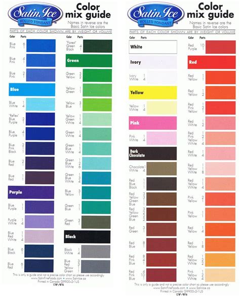 Color Mixing Chart Icing Color Chart Food Coloring Chart Royal Icing Color Chart The Decorated