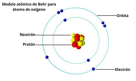 Aprender Sobre 106 Imagem Caracteristicas Do Modelo Atomico De Bohr