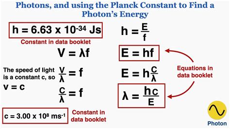 Photon Energy And The Planck Constant Ib Physics Youtube