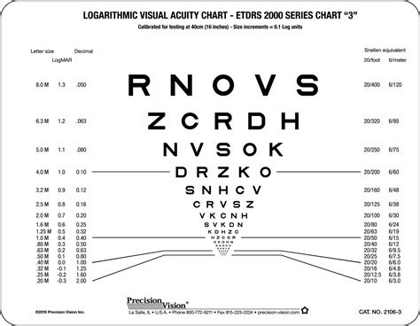 Sloan Etdrs Format Near Vision Chart 3 Precision Vision