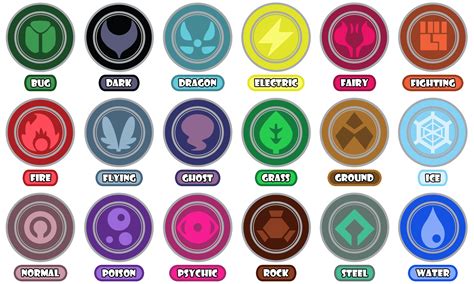 Ever Since We Discovered The 18 Official Type Icons Ive Been Obsessed