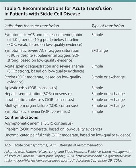 Management Of Sickle Cell Disease Recommendations From The 2014 Expert