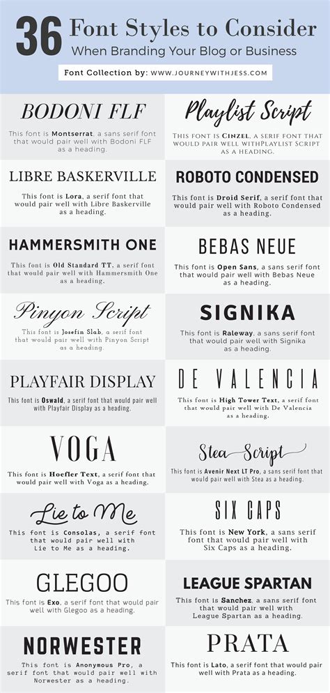 Types Of Font Styles With Examples Pelajaran