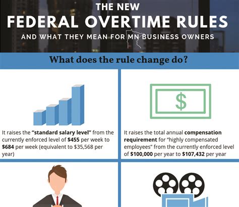 New Federal Overtime Rules Infographic Henningson And Snoxell