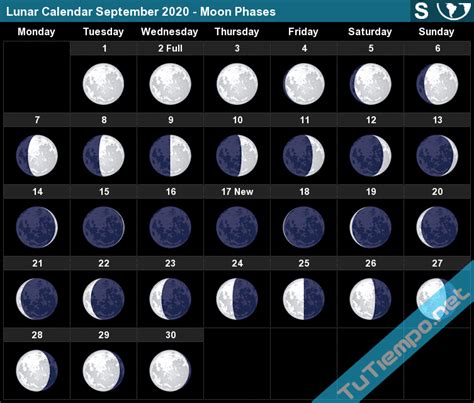 Current Moon Phase Calendar Printable Calendar Collection