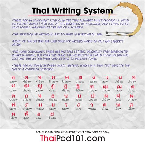 How To Write My Name In Thai Thaipod101