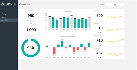 Dashboard Design Layout Template 4 Adnia Solutions