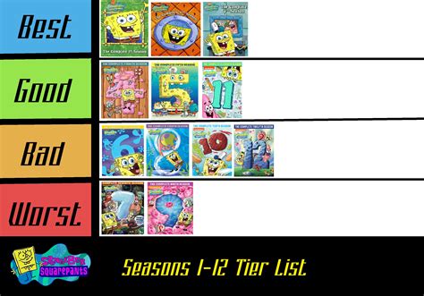 Spongebob Seasons Tier List By Supergemstar On Deviantart