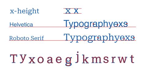 Roboto Serif Font Pairing Fontpairings