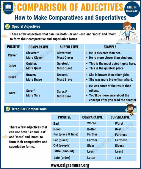 Comparative And Superlative Adjectives English Grammar