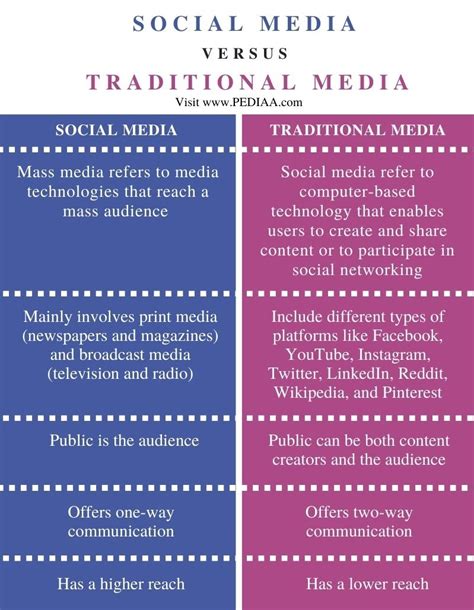 Definition Of Mass Media By Different Authors Madisynmcydawson