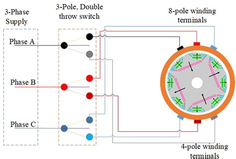 Design Improvement Of Dual‐pole Lspm Synchronous Motor Ghoroghchian