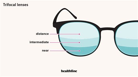 Everything You Need To Know About Trifocal Glasses And Contacts