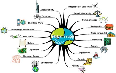 Causes And Effects Of Globalization Effects Of Globalization Cause
