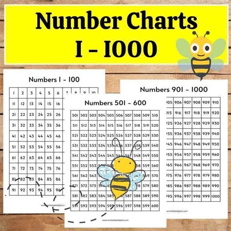 Number Charts 1 To 1000 Worksheet Digital