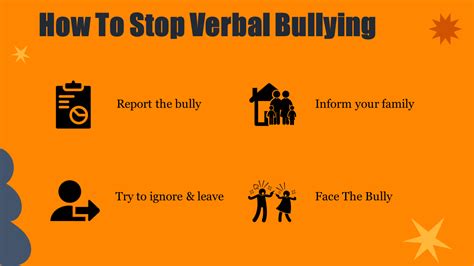 Best National Stop Bullying Day Powerpoint Presentation