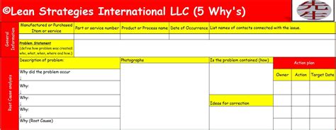 Lean And Six Sigma Templates