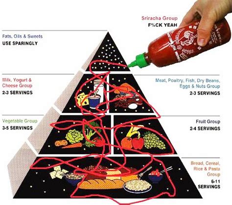 Simrafiben Filipino Food Pyramid Guide