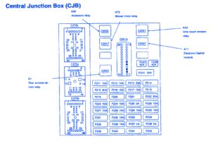 Mercury Sable 1999 Junction Fuse Box/Block Circuit Breaker ...