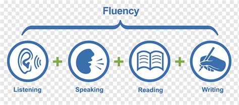 Language Fluency Illustration Writing Listening Reading Learning