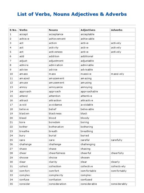 List Of Verbs Nouns Adjectives And Adverbs Pdf Adverb Adjective