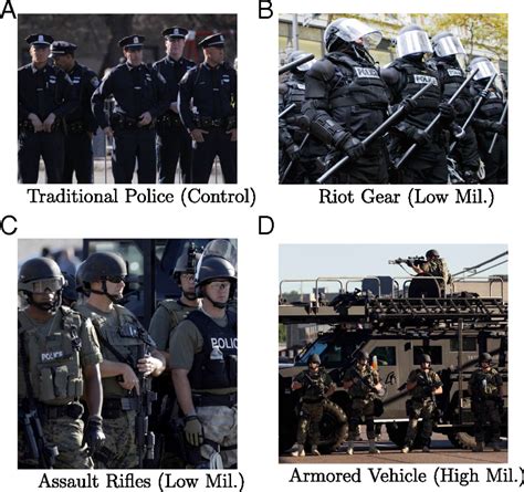 Militarization Fails To Enhance Police Safety Or Reduce Crime But May