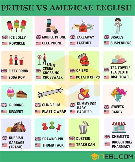 Not only do they sound different, but there are differences in vocabulary, spelling, and even grammar! British English vs. American English: What are the Key ...