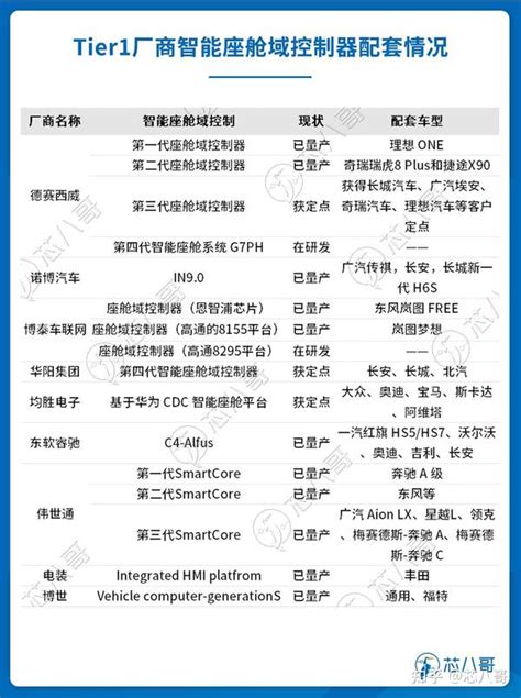 增量空间达千亿元！智能座舱tier1、tier2和主机厂加速走向融合 知乎