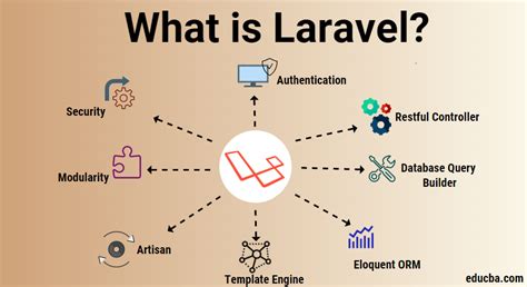 A Detailed Insight Into Laravel Framework ISkylar Technologies