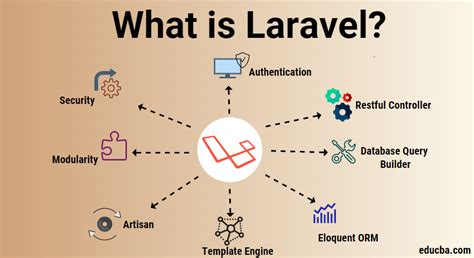 A Detailed Insight Into Laravel Framework Iskylar Technologies