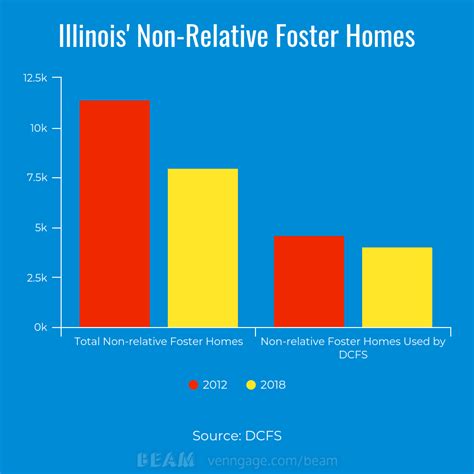 How much is a foster parent paid? How much do foster parents get paid in illinois ...