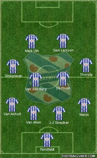 Fifa 17 sc heerenveen eredivisie. sc Heerenveen Forum • Toon onderwerp - Opstelling ...
