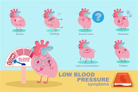 Signs And Symptoms Of Low Blood Pressure Apollo Hospitals Blog